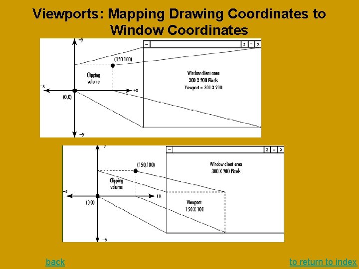 Viewports: Mapping Drawing Coordinates to Window Coordinates back to return to index Viewports: Mapping Drawing Coordinates to Window Coordinates back to return to index
