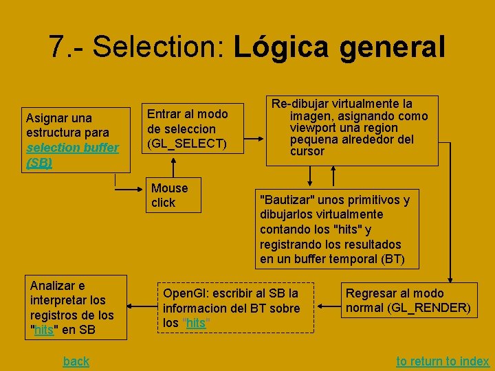 7. - Selection: Lógica general Asignar una estructura para selection buffer (SB) Entrar al 7. - Selection: Lógica general Asignar una estructura para selection buffer (SB) Entrar al