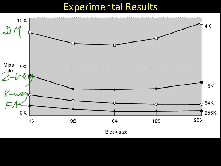 Experimental Results 