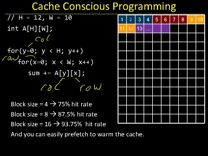 Cache Conscious Programming // H = 12, W = 10 1 int A[H][W]; 11