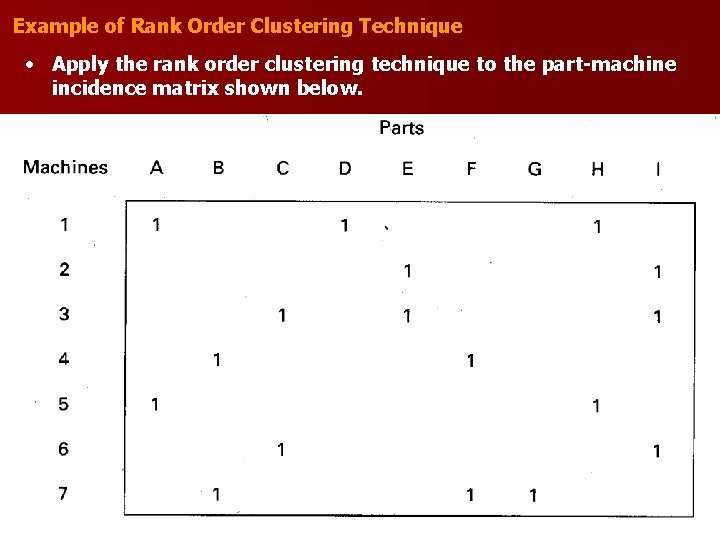 Example of Rank Order Clustering Technique • Apply the rank order clustering technique to