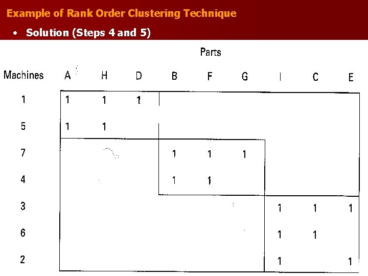 Example of Rank Order Clustering Technique • Solution (Steps 4 and 5) 