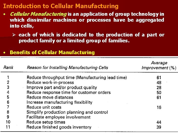 Introduction to Cellular Manufacturing • Cellular Manufacturing is an application of group technology in