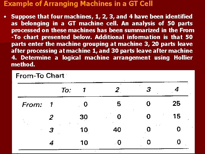 Example of Arranging Machines in a GT Cell • Suppose that four machines, 1,