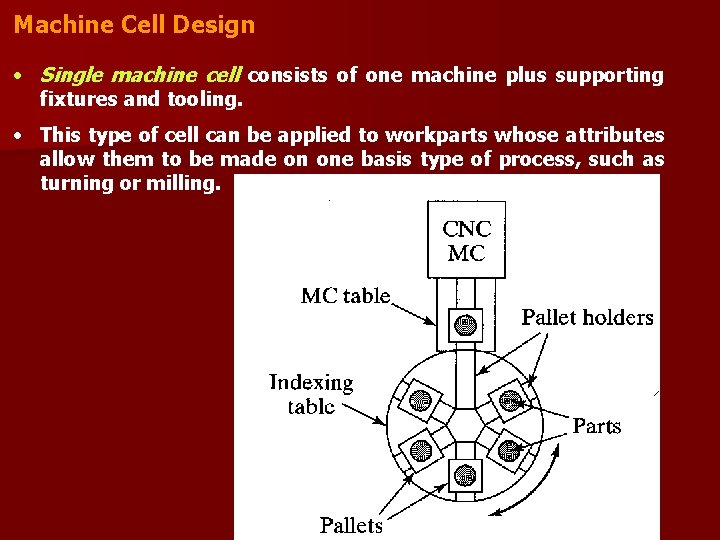 Machine Cell Design • Single machine cell consists of one machine plus supporting fixtures