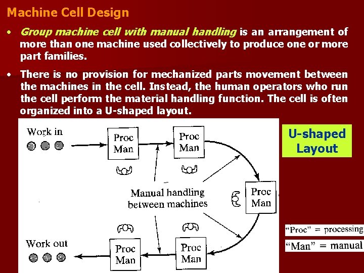 Machine Cell Design • Group machine cell with manual handling is an arrangement of