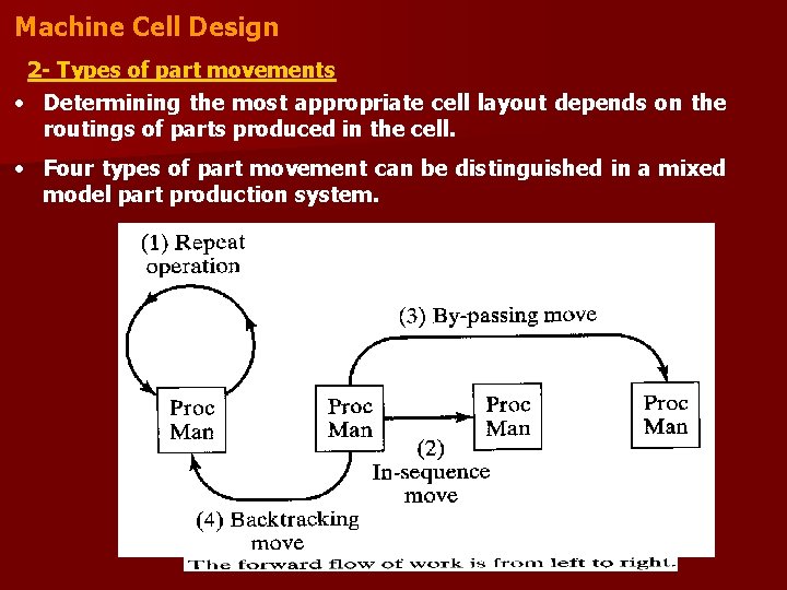 Machine Cell Design 2 - Types of part movements • Determining the most appropriate