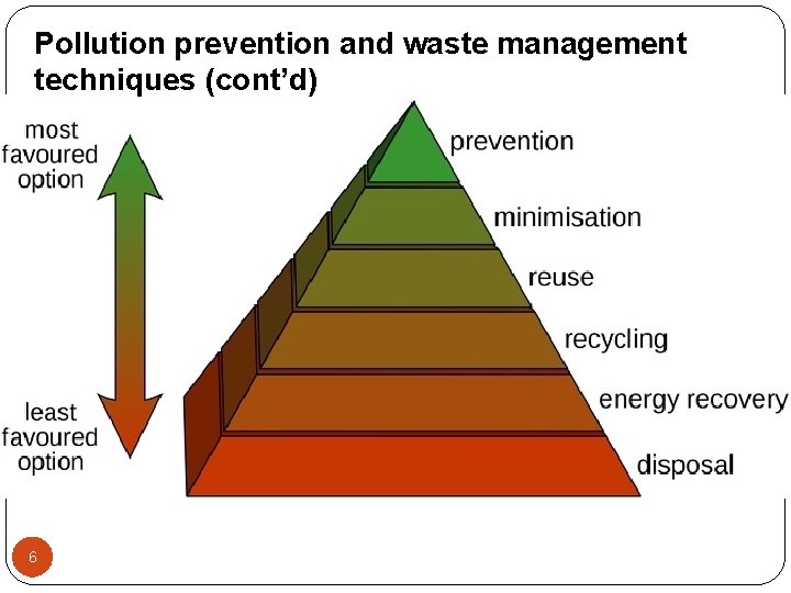 Pollution prevention and waste management techniques (cont’d) 6 