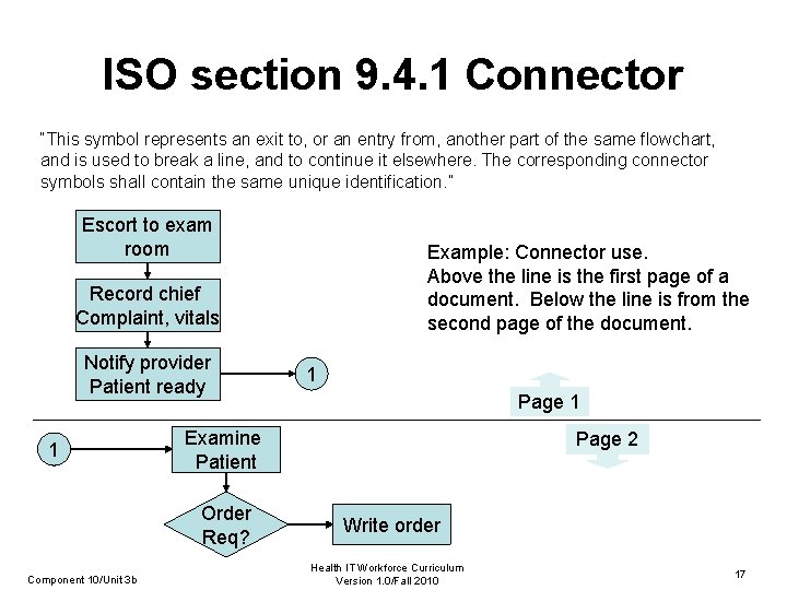 ISO section 9. 4. 1 Connector “This symbol represents an exit to, or an