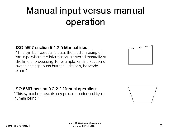 Manual input versus manual operation ISO 5807 section 9. 1. 2. 5 Manual input