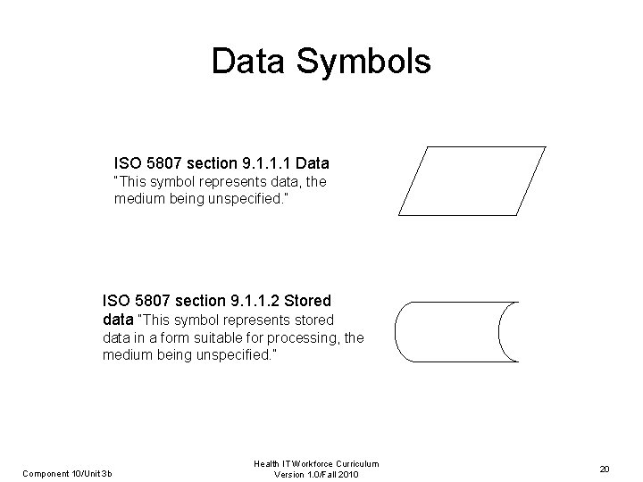 Data Symbols ISO 5807 section 9. 1. 1. 1 Data “This symbol represents data,