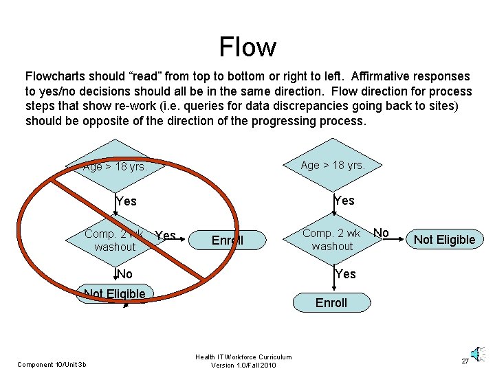 Flowcharts should “read” from top to bottom or right to left. Affirmative responses to