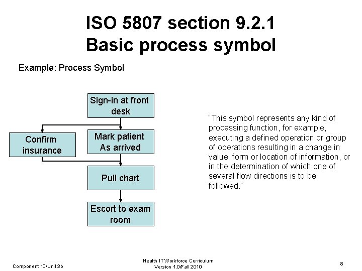 ISO 5807 section 9. 2. 1 Basic process symbol Example: Process Symbol Sign-in at