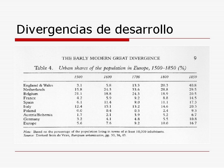 Divergencias de desarrollo 