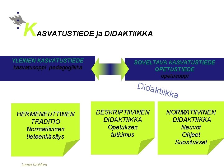 K ASVATUSTIEDE ja DIDAKTIIKKA YLEINEN KASVATUSTIEDE kasvatusoppi pedagogiikka SOVELTAVA KASVATUSTIEDE OPETUSTIEDE opetusoppi Didak tiikka K ASVATUSTIEDE ja DIDAKTIIKKA YLEINEN KASVATUSTIEDE kasvatusoppi pedagogiikka SOVELTAVA KASVATUSTIEDE OPETUSTIEDE opetusoppi Didak tiikka