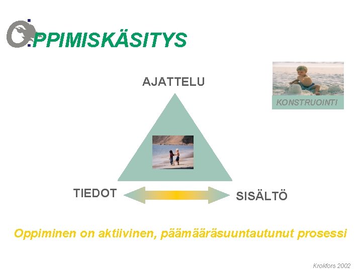 OPPIMISKÄSITYS AJATTELU KONSTRUOINTI TIEDOT SISÄLTÖ Oppiminen on aktiivinen, päämääräsuuntautunut prosessi Krokfors 2002 