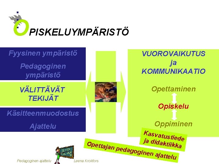 OPISKELUYMPÄRISTÖ Fyysinen ympäristö VUOROVAIKUTUS ja KOMMUNIKAATIO Pedagoginen ympäristö Opettaminen VÄLITTÄVÄT TEKIJÄT Opiskelu Käsitteenmuodostus Ajattelu