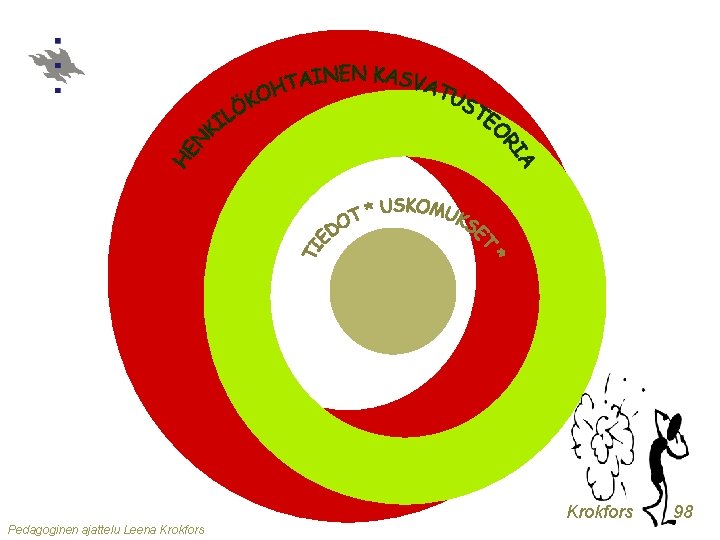 Krokfors Pedagoginen ajattelu Leena Krokfors 98 