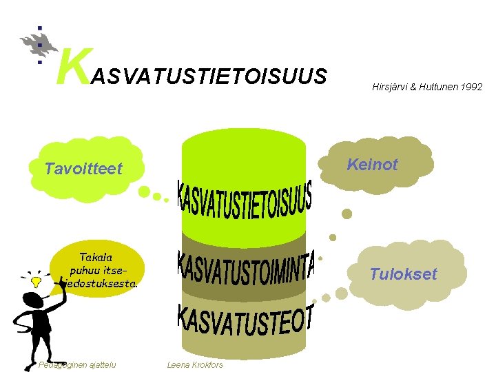 KASVATUSTIETOISUUS Keinot Tavoitteet Takala puhuu itsetiedostuksesta. Pedagoginen ajattelu Hirsjärvi & Huttunen 1992 Tulokset Leena