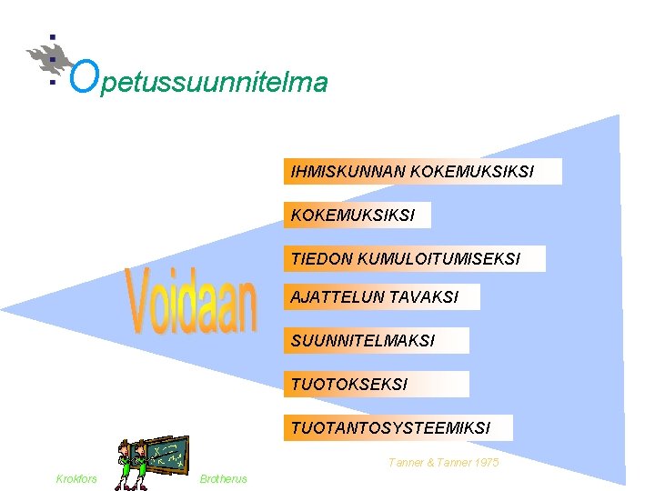 Opetussuunnitelma IHMISKUNNAN KOKEMUKSIKSI TIEDON KUMULOITUMISEKSI AJATTELUN TAVAKSI SUUNNITELMAKSI TUOTOKSEKSI TUOTANTOSYSTEEMIKSI Tanner & Tanner 1975 Opetussuunnitelma IHMISKUNNAN KOKEMUKSIKSI TIEDON KUMULOITUMISEKSI AJATTELUN TAVAKSI SUUNNITELMAKSI TUOTOKSEKSI TUOTANTOSYSTEEMIKSI Tanner & Tanner 1975