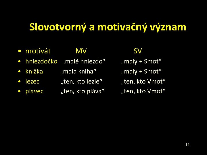 Slovotvorný a motivačný význam • motivát • • hniezdočko knižka lezec plavec MV „malé