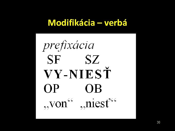 Modifikácia – verbá 30 Modifikácia – verbá 30