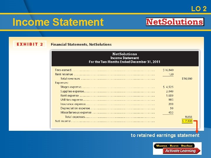 LO 2 Income Statement to retained earnings statement 