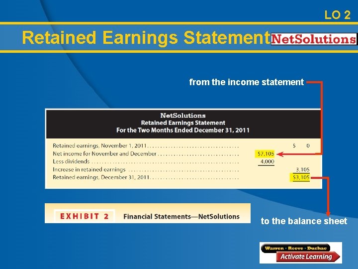 LO 2 Retained Earnings Statement from the income statement to the balance sheet 