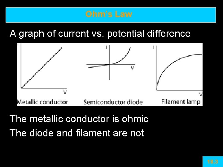 Ohm’s Law A graph of current vs. potential difference The metallic conductor is ohmic