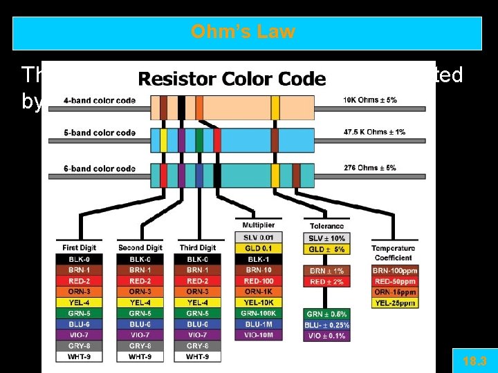 Ohm’s Law The resistance value of a resistor is indicated by the colored bands