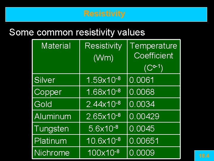 Resistivity Some common resistivity values Material Silver Copper Gold Aluminum Tungsten Platinum Nichrome Resistivity