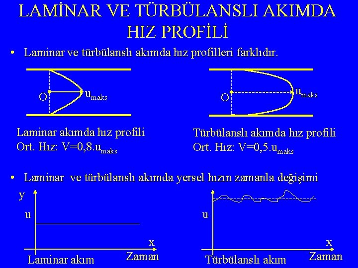 LAMİNAR VE TÜRBÜLANSLI AKIMDA HIZ PROFİLİ • Laminar ve türbülanslı akımda hız profilleri farklıdır.