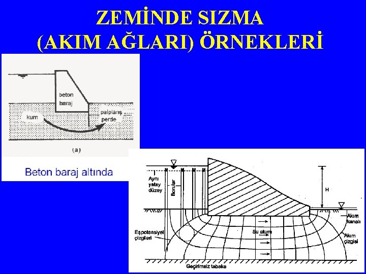 ZEMİNDE SIZMA (AKIM AĞLARI) ÖRNEKLERİ 
