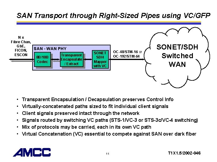 SAN Transport through Right-Sized Pipes using VC/GFP Nx Fibre Chan, Gb. E, SAN -