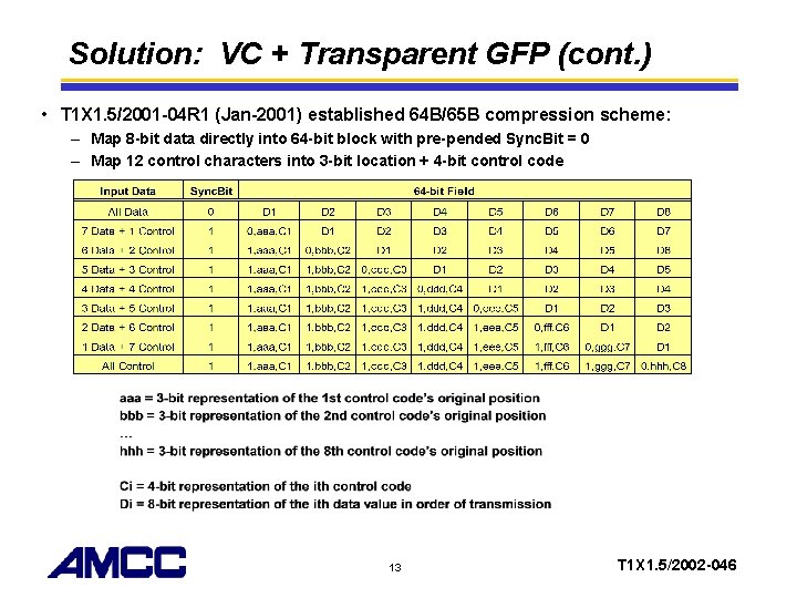 Solution: VC + Transparent GFP (cont. ) • T 1 X 1. 5/2001 -04