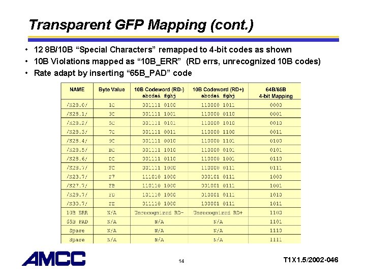 Transparent GFP Mapping (cont. ) • 12 8 B/10 B “Special Characters” remapped to