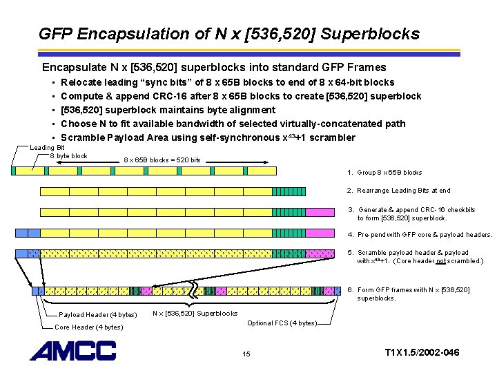 GFP Encapsulation of N x [536, 520] Superblocks Encapsulate N x [536, 520] superblocks