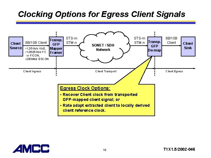 Clocking Options for Egress Client Signals Transp. Client 8 B/10 B Client GFP Source