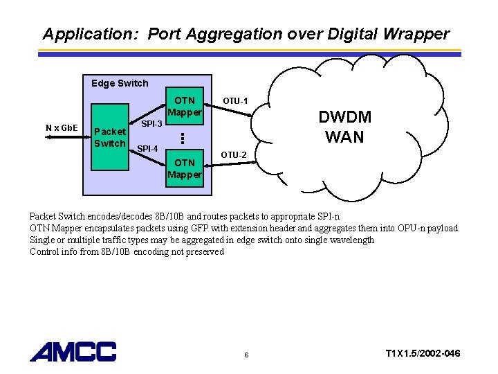 Application: Port Aggregation over Digital Wrapper Edge Switch OTN Mapper N x Gb. E