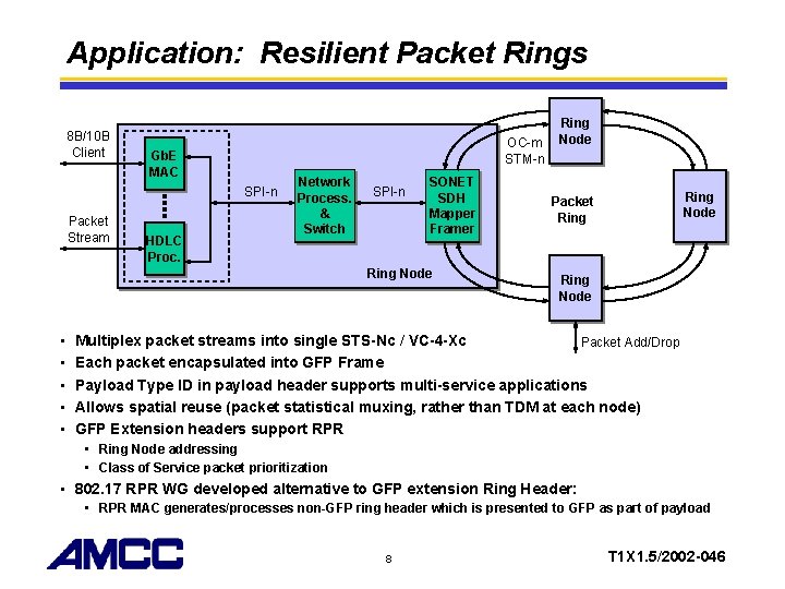 Application: Resilient Packet Rings 8 B/10 B Client OC-m STM-n Gb. E MAC SPI-n