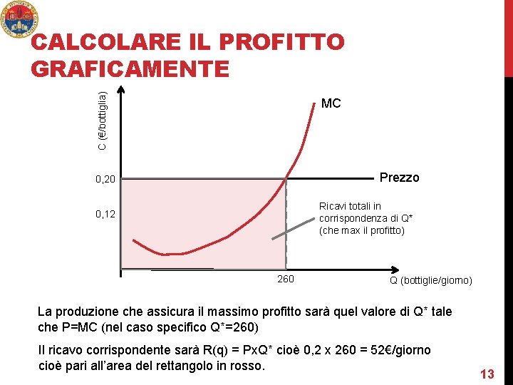 C (€/bottiglia) CALCOLARE IL PROFITTO GRAFICAMENTE MC Prezzo 0, 20 Ricavi totali in corrispondenza