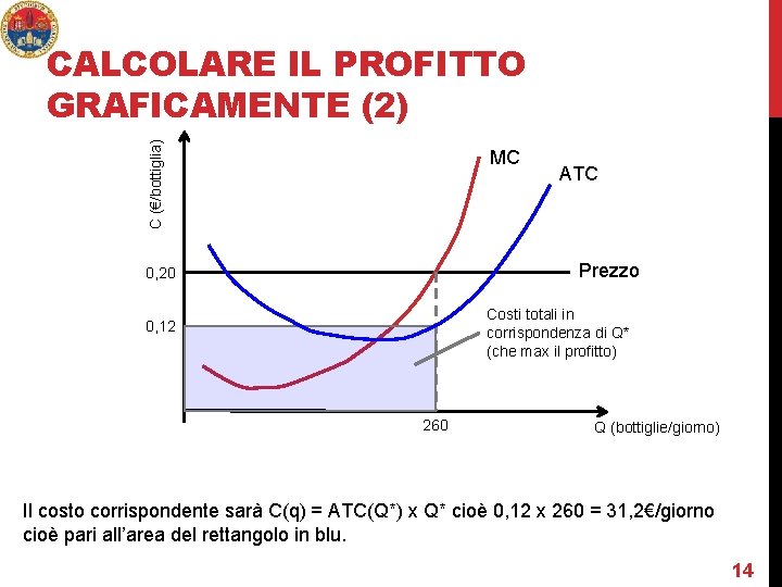 C (€/bottiglia) CALCOLARE IL PROFITTO GRAFICAMENTE (2) MC ATC Prezzo 0, 20 Costi totali