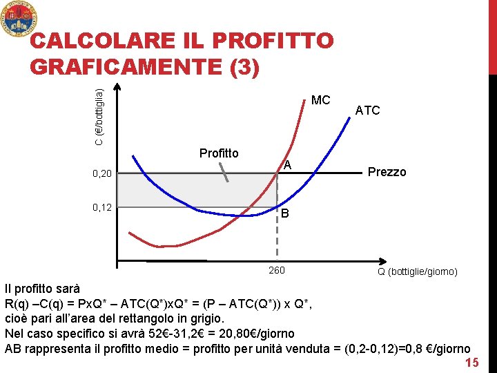 C (€/bottiglia) CALCOLARE IL PROFITTO GRAFICAMENTE (3) MC Profitto 0, 20 0, 12 A