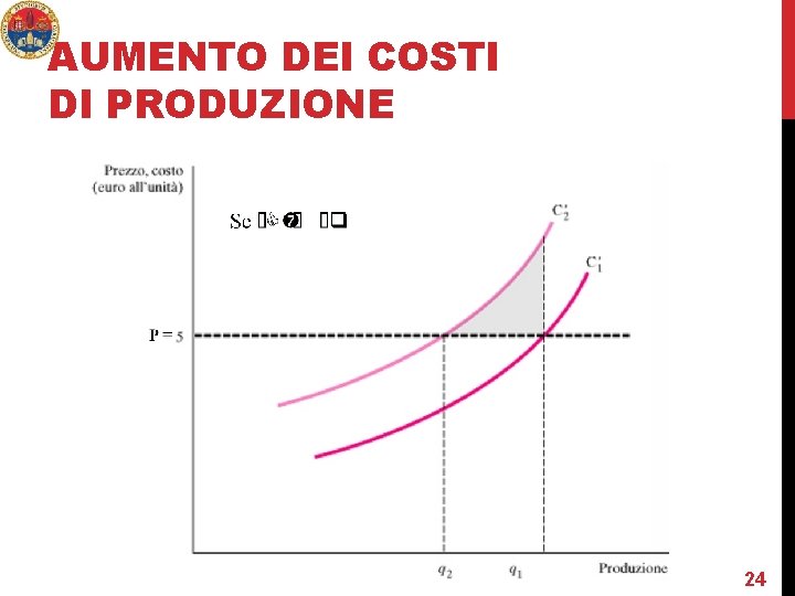 AUMENTO DEI COSTI DI PRODUZIONE 24 