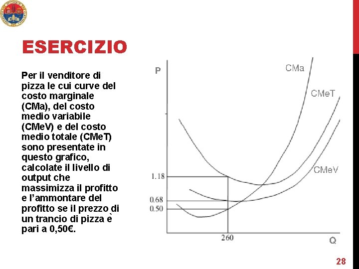 ESERCIZIO Per il venditore di pizza le cui curve del costo marginale (CMa), del