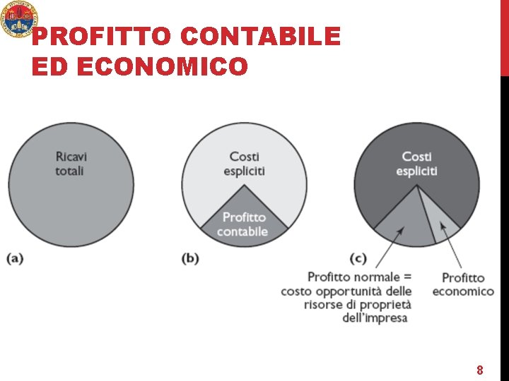 PROFITTO CONTABILE ED ECONOMICO 8 