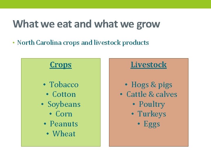 What we eat and what we grow • North Carolina crops and livestock products