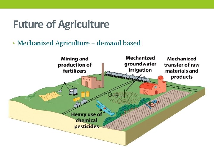 Future of Agriculture • Mechanized Agriculture – demand based 