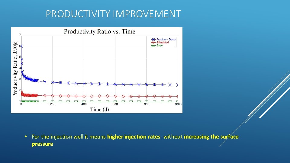 PRODUCTIVITY IMPROVEMENT • For the injection well it means higher injection rates without increasing