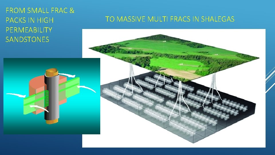 FROM SMALL FRAC & PACKS IN HIGH PERMEABILITY SANDSTONES TO MASSIVE MULTI FRACS IN